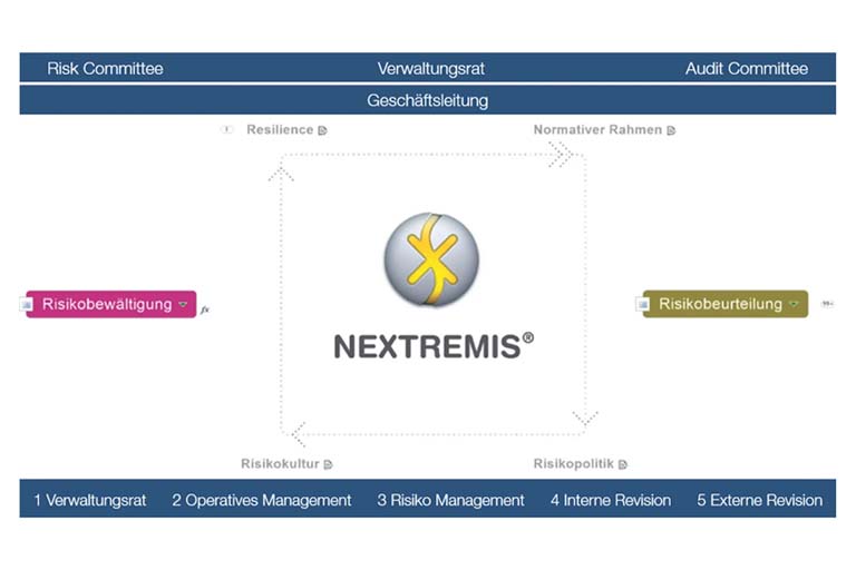 Databoat strengthens enterprise resilience: Launch of NEXTREMIS® for integral risk management