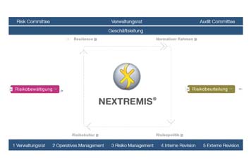 Databoat strengthens enterprise resilience: Launch of NEXTREMIS® for integral risk management